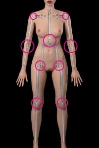 Full Body Loose Joints-No Standing Ability