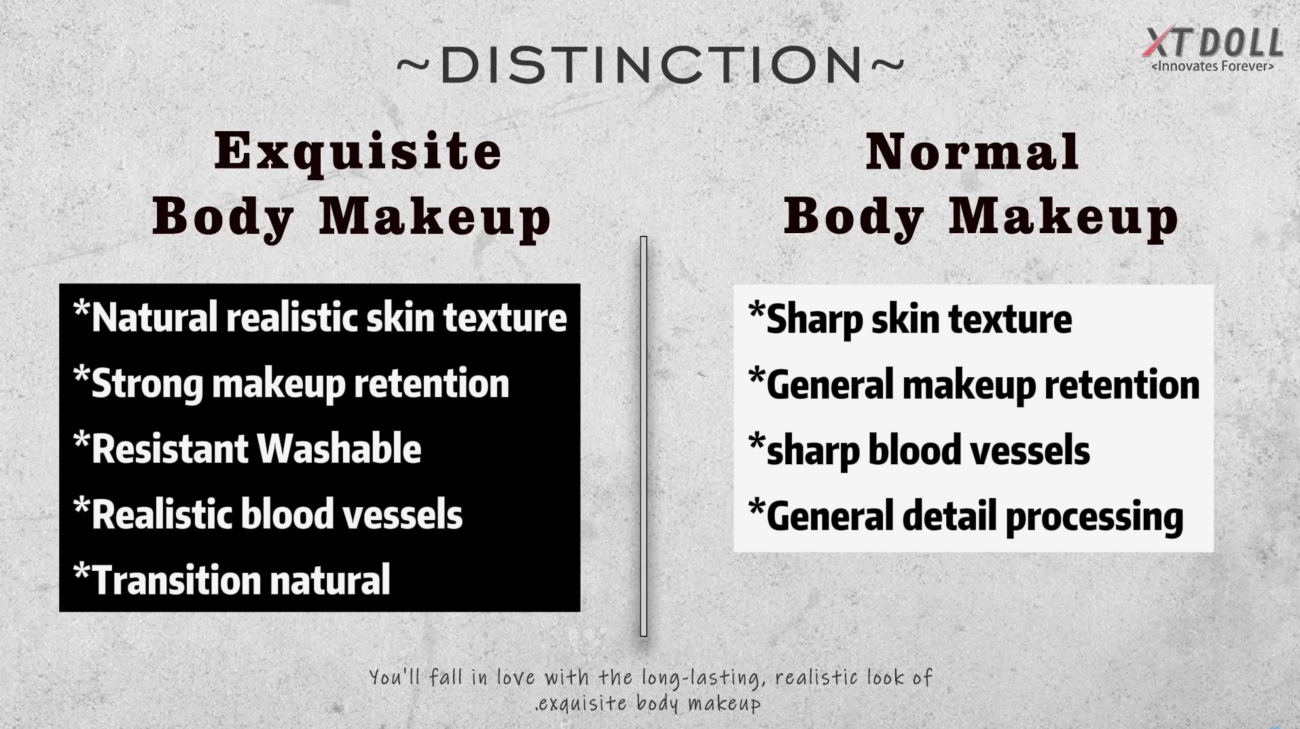 The difference between 