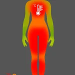 Body Heating
