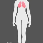 Breathing