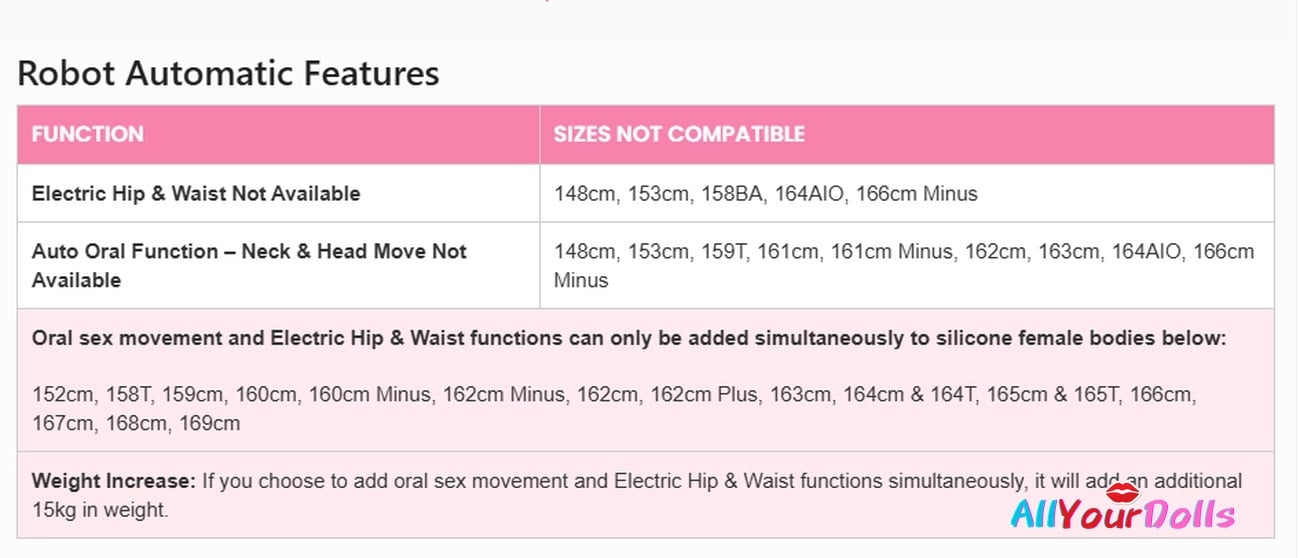 Irontech sex doll Advanced Robot Automatic Features